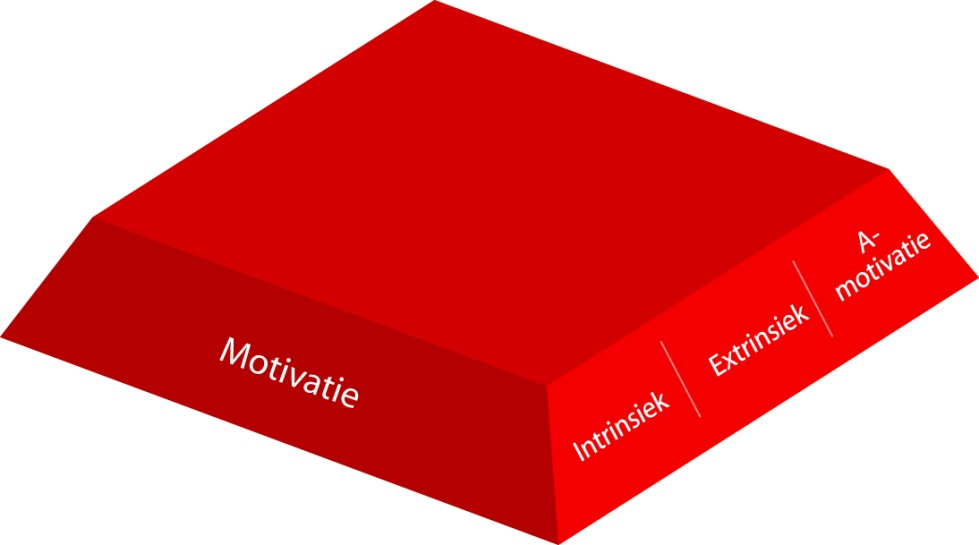 Eerste component MVO-Transparantiemodel